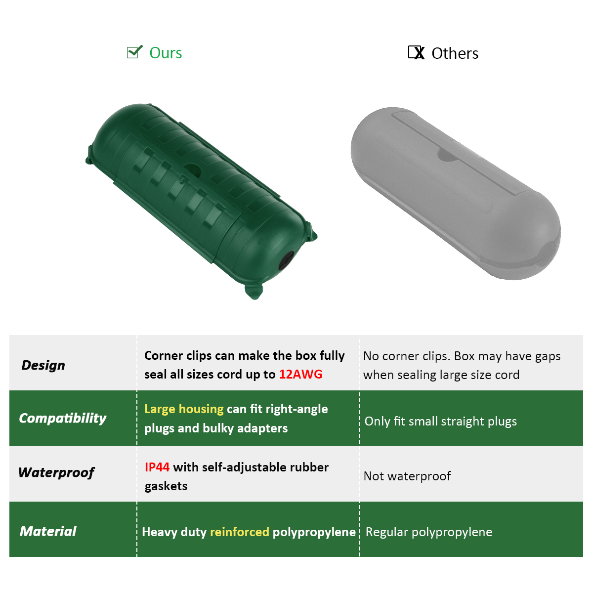 Extension Cord Cover Safety Co - Outdoor Power Lead Cover review and price