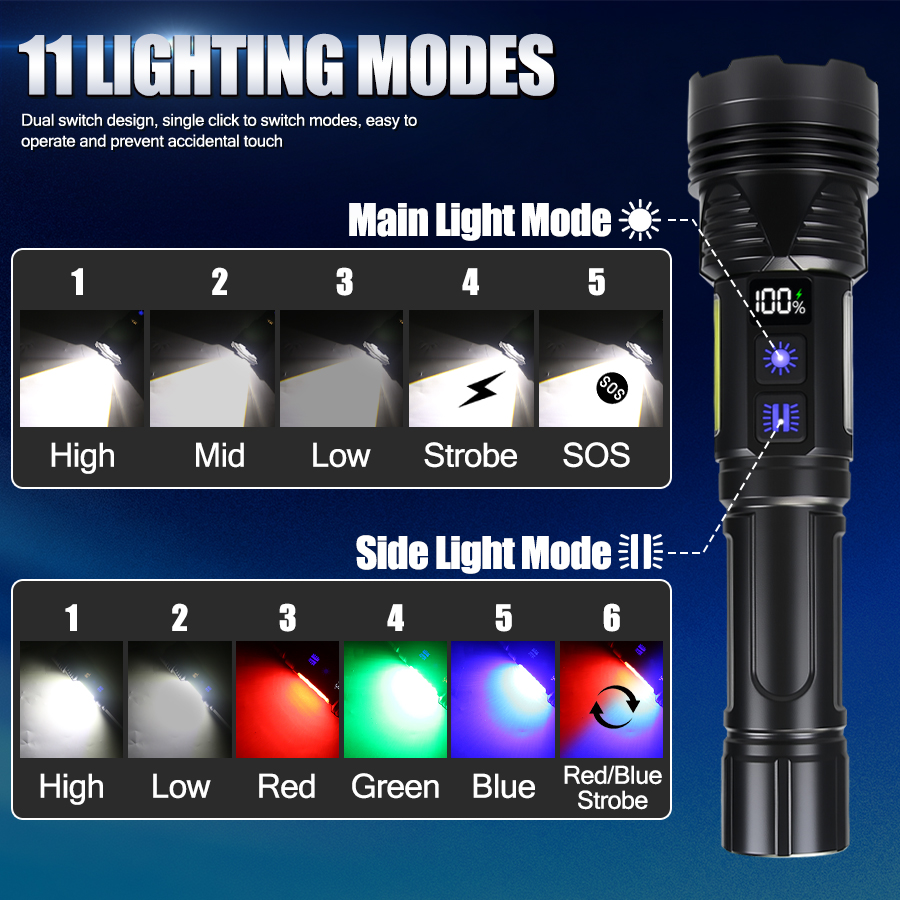 Powerful LED Handheld Flashlig - Outdoor Powerbank review and price